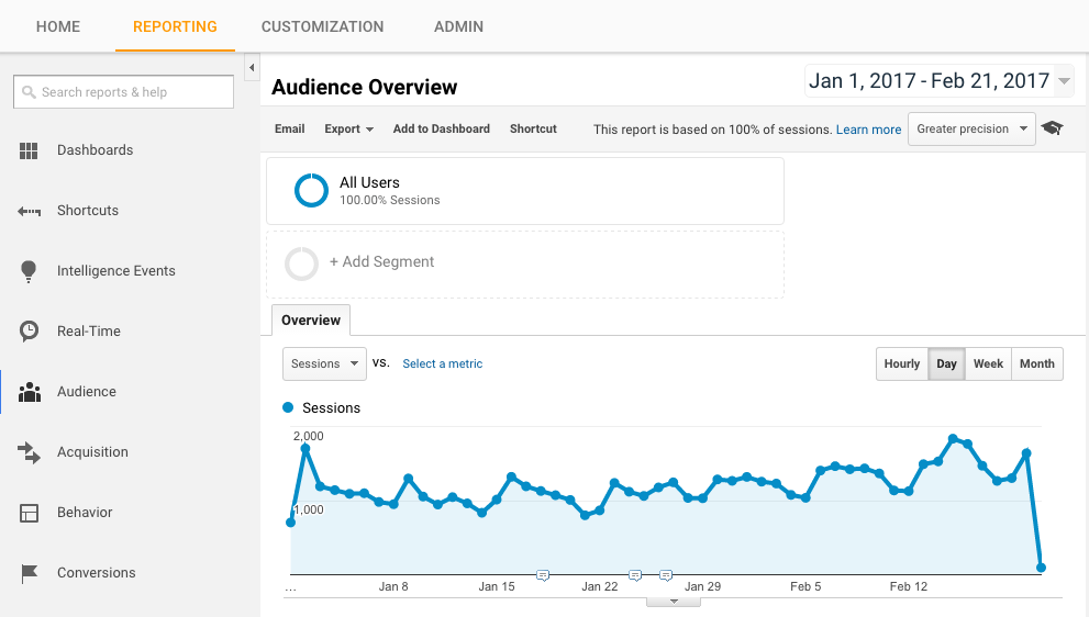 Google Analytics Raporlama