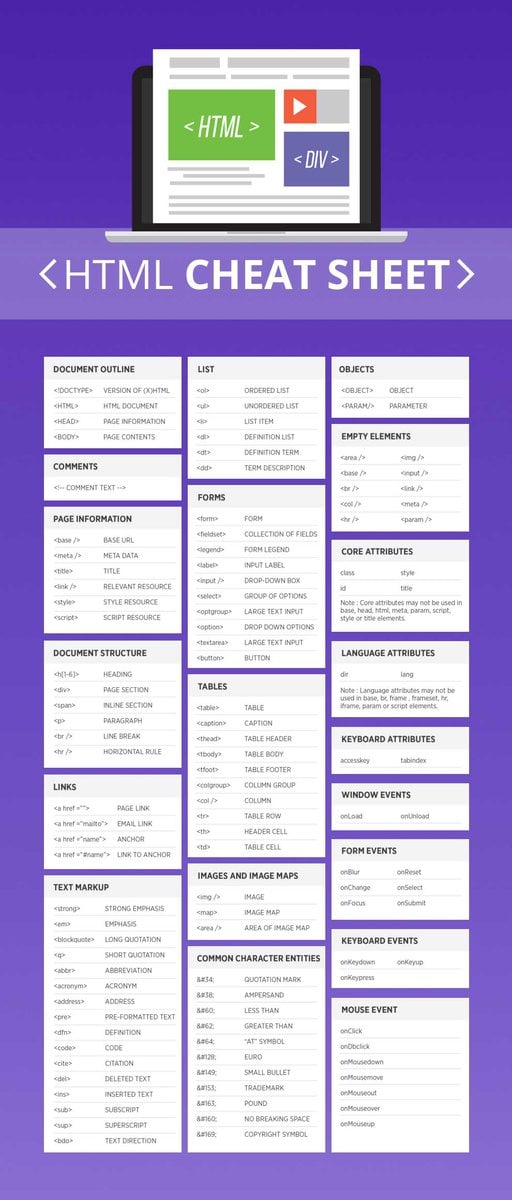 HTML5 Cheat Sheet