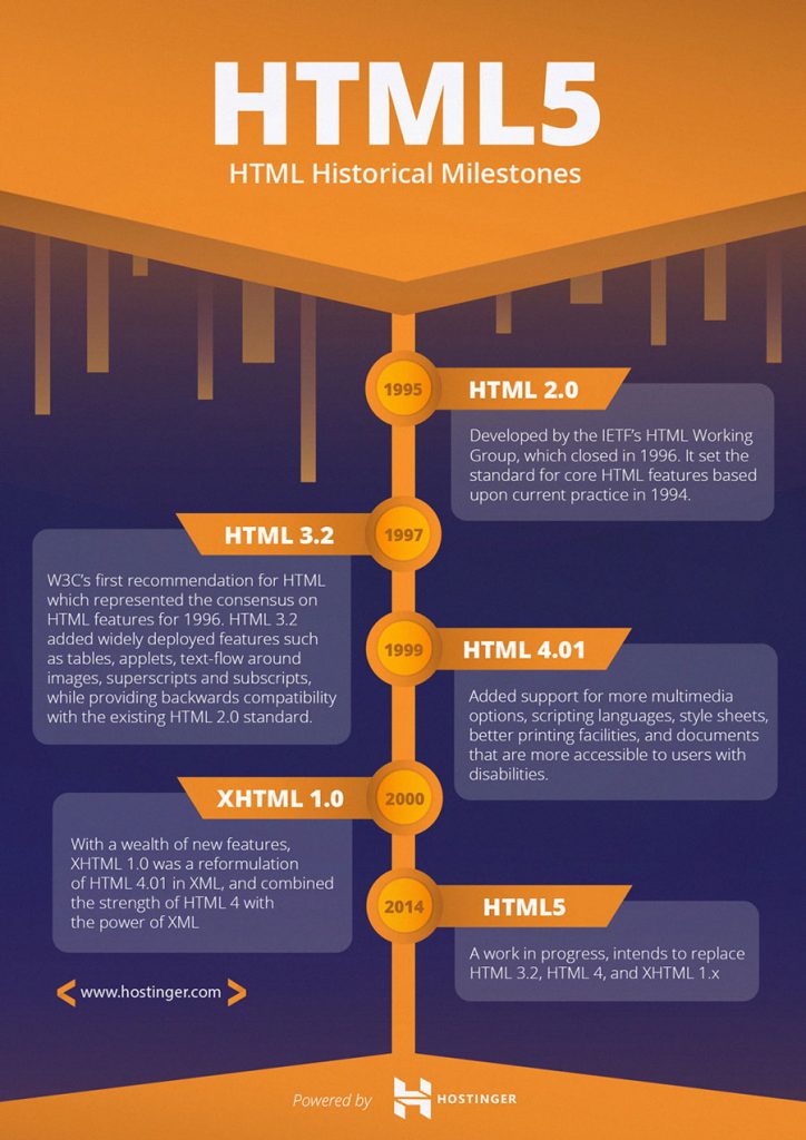 how to install html5 plugins