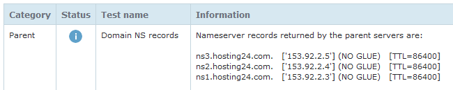 nameserver của domain