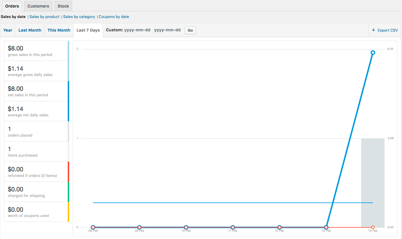 Cara Membuat Toko Online Wordpress Mudah dengan Woocommerce