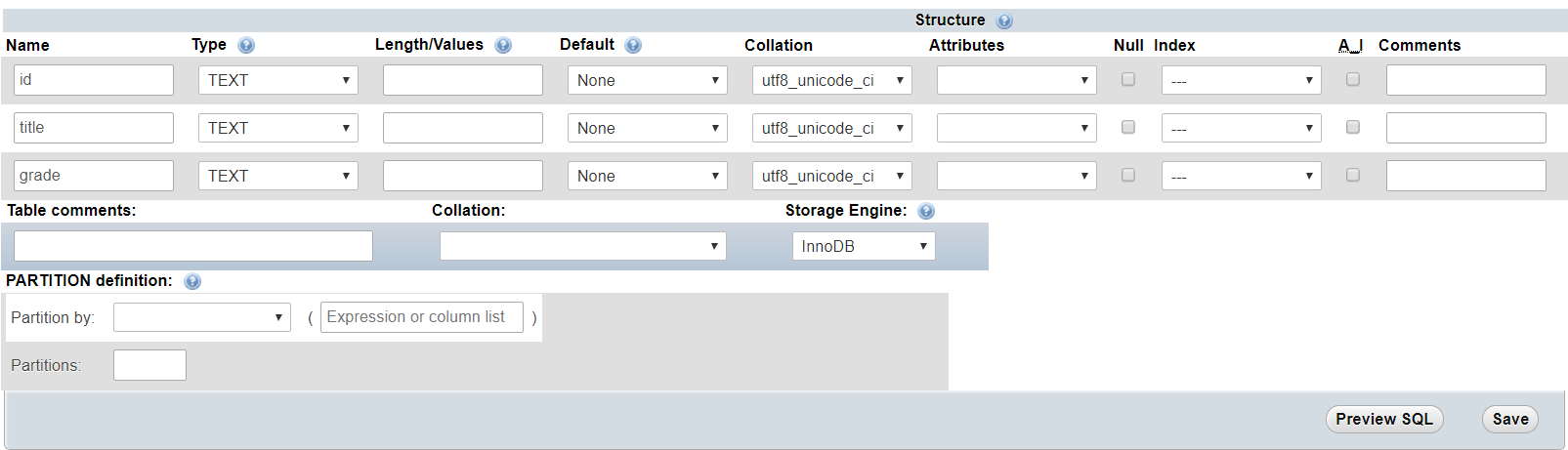 Details of phpMyAdmin table