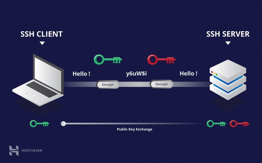 SSH key pairs