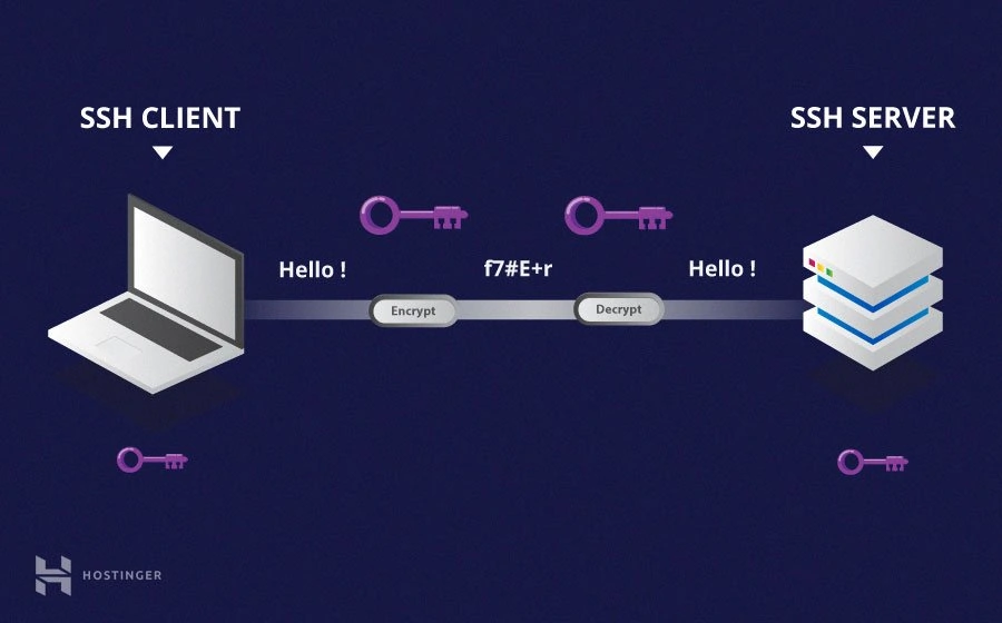 آموزش SSH - رمزنگاری متقارن