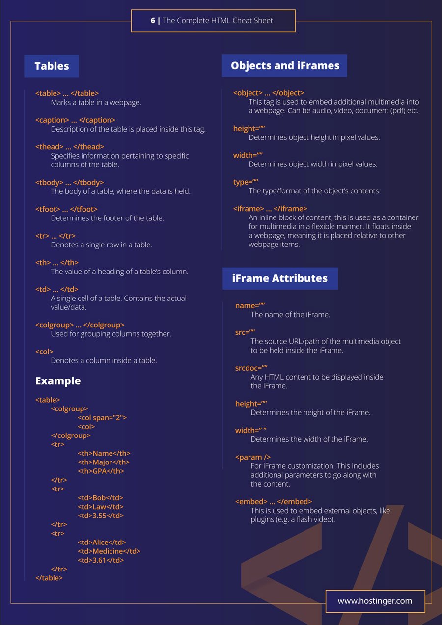html cheat sheet for 2018 (new html5 tags included) in pdf and jpg