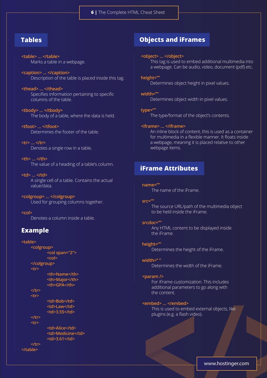 Html Tags Chart