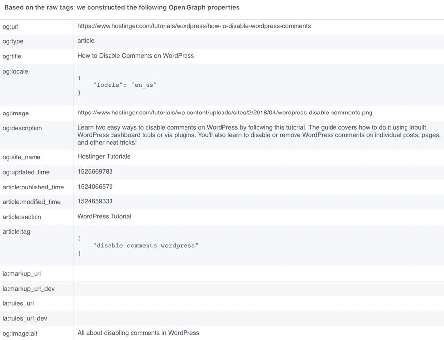 Analyzing your post's og tags.