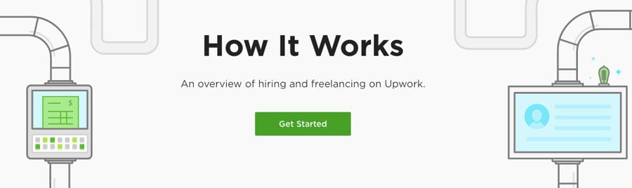 Homepage of Upwork