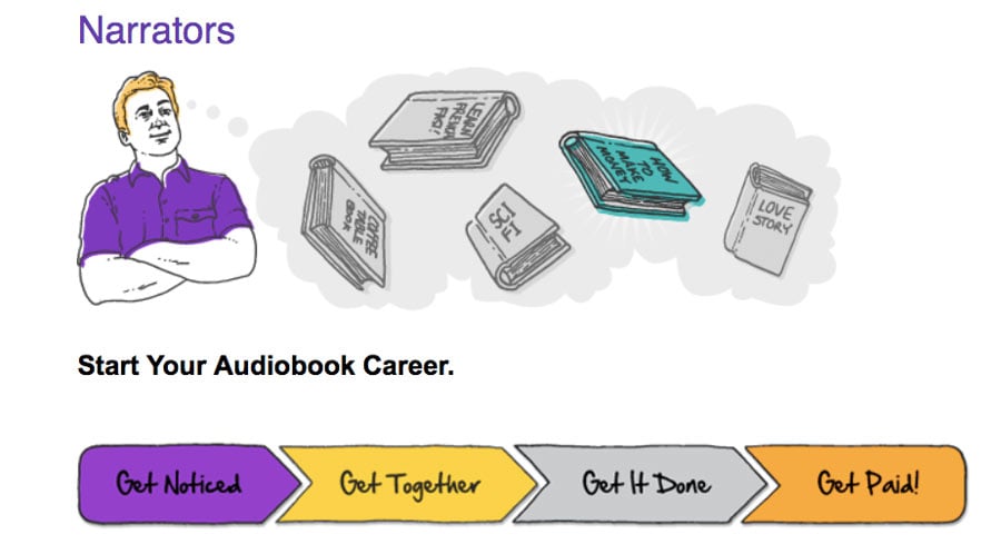 A breakdown for how to start an audiobook career.