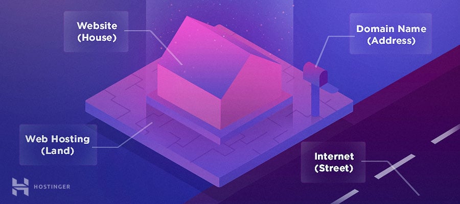 The Real Meaning Of Unlimited In Web Hosting Techno Faq