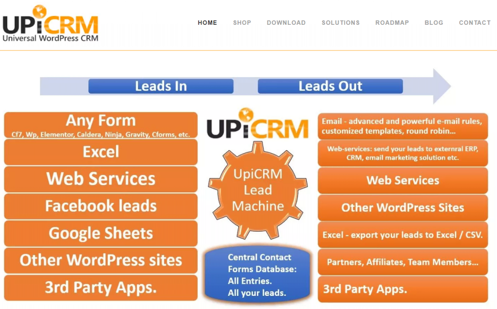 The banner of UpiCRM WordPress CRM plugin
