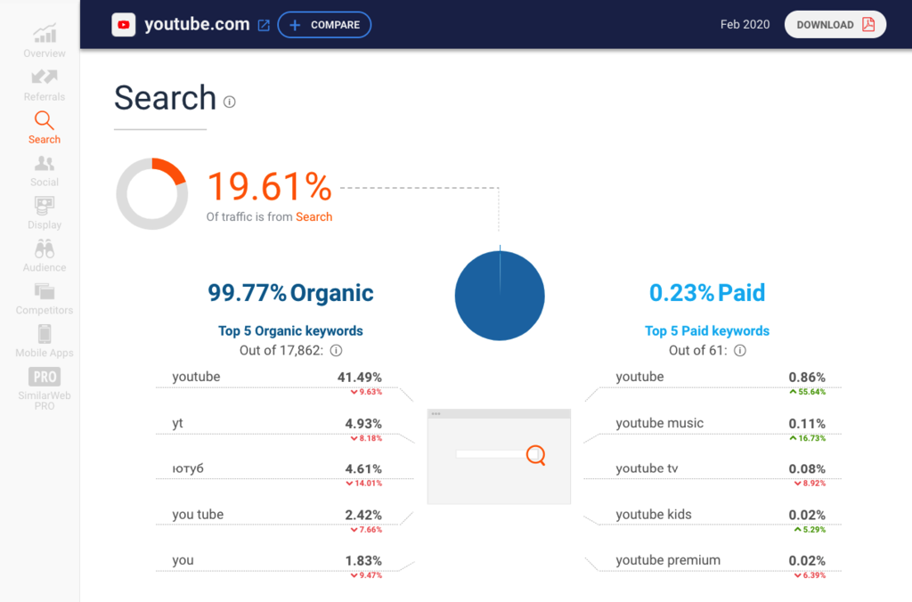 Website report example from SimilarWeb