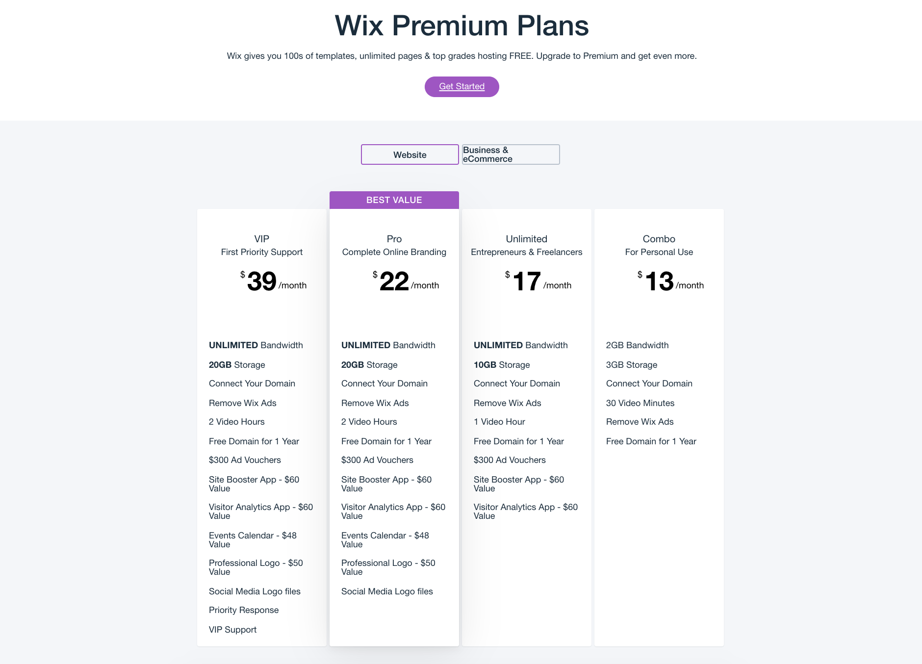 Wix Vs Wordpress Which Platform Is Better For You