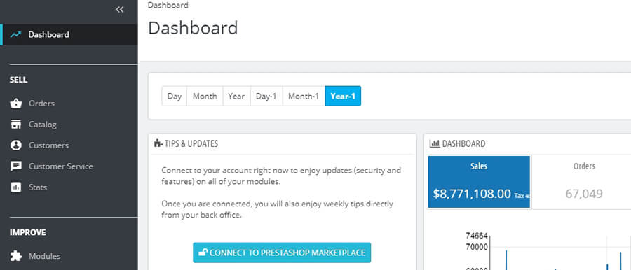 The PrestaShop dashboard.