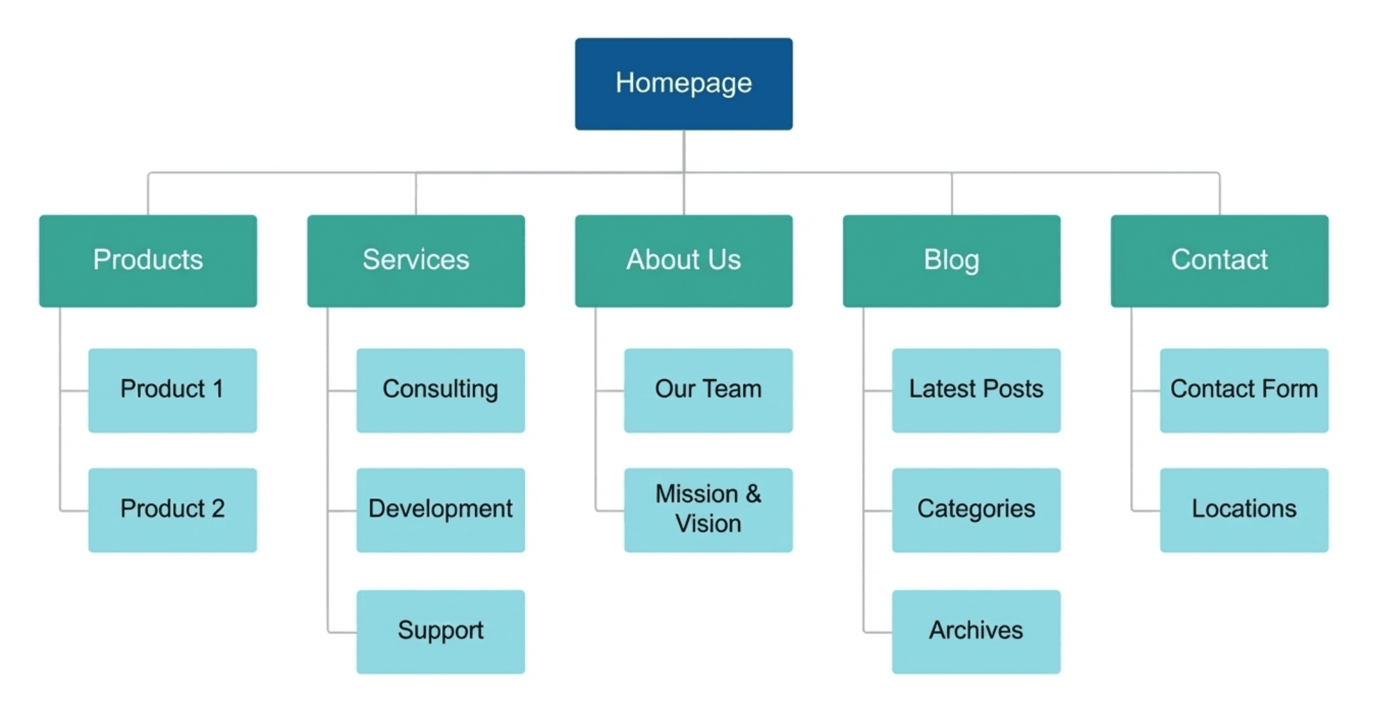 Example of a sitemap