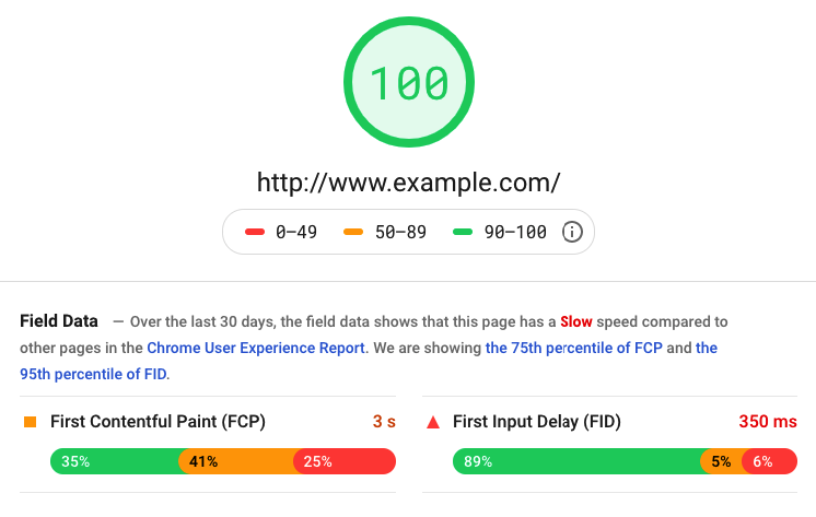Website performance report generated using PageSpeed Insights by Google