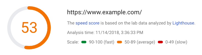 Website performance report generated using PageSpeed Insights by Google