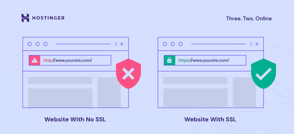 The difference between website with no SSL and with SSL/TLS