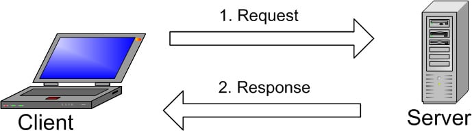 How MySQL Works - What is MySQL