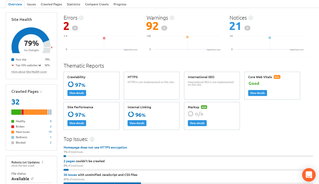 Semrush Site Audit Overview page.
