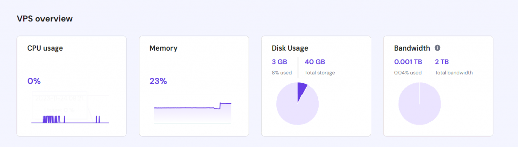 Hostinger VPS resource monitoring dashboard in hPanel