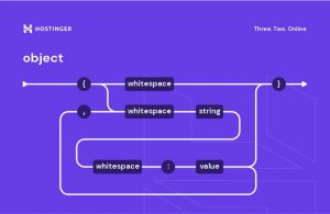 What Is JSON? Syntax, Examples + Cheat Sheet