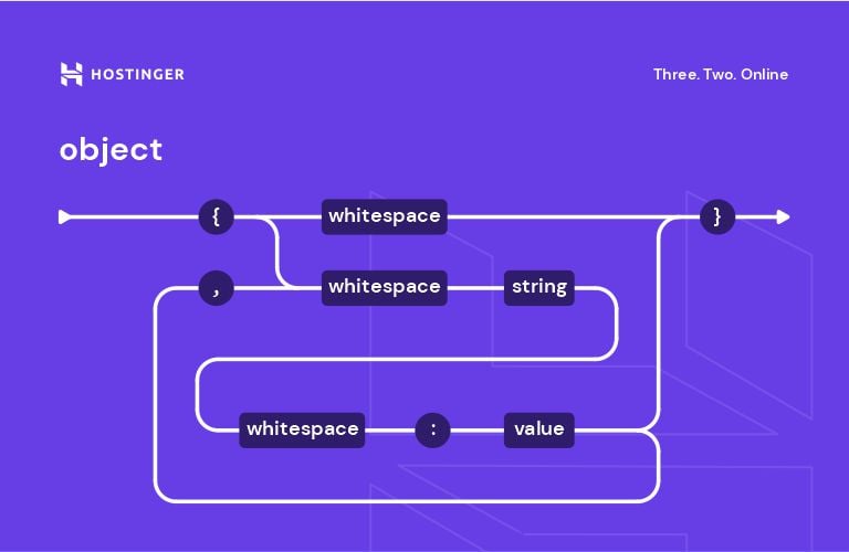 JSON object structure