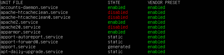 The systemctl command listing all unit files