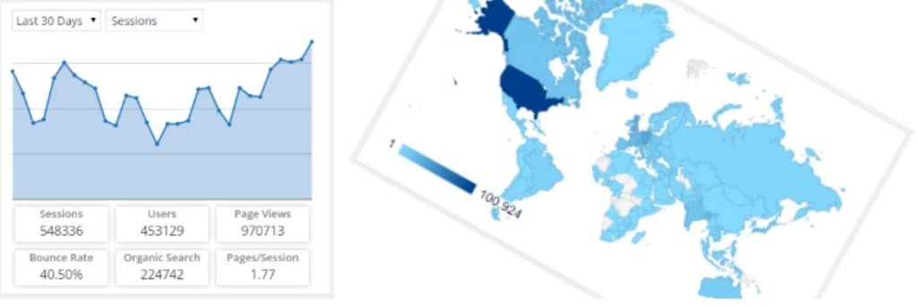 Google Analytics Dashboard for WP