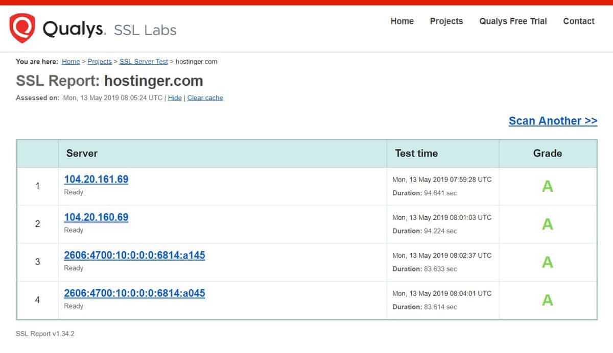 đây là chất lượng SSL của Hostinger trong SSLLabs