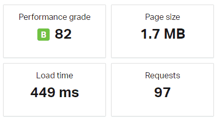 Visia's performance test score