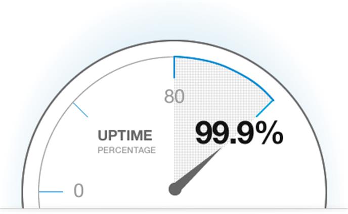 Uptime performance dial