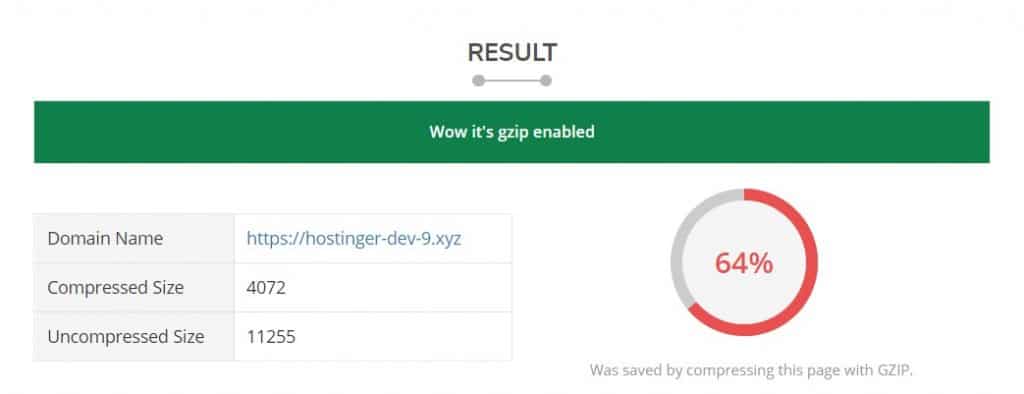 Test results when you enable GZIP compression on your site.