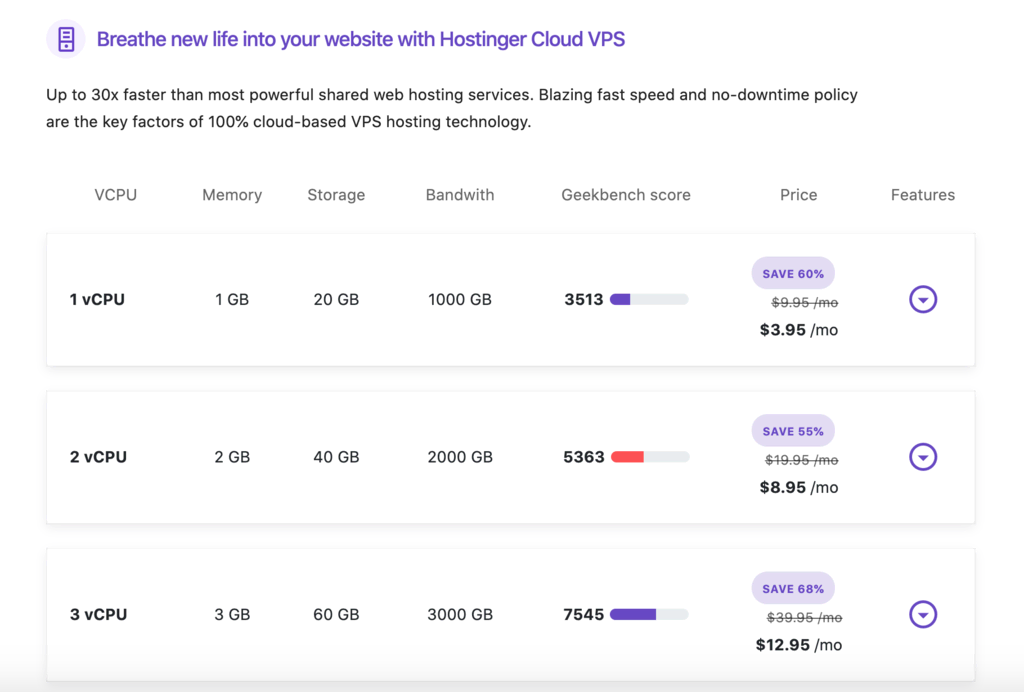 Hostinger VPS hosting pricing plans