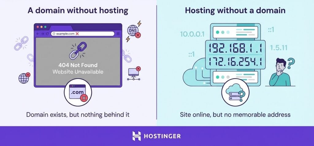 a-domain-without-hosting-vs-hosting-without-a-domain A domain without hosting vs. hosting without a domain