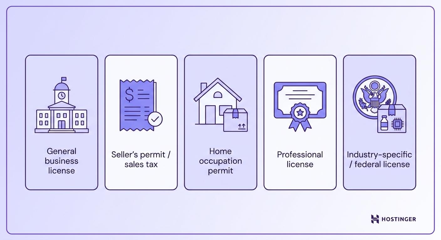 Types of licenses and permits online sellers may need