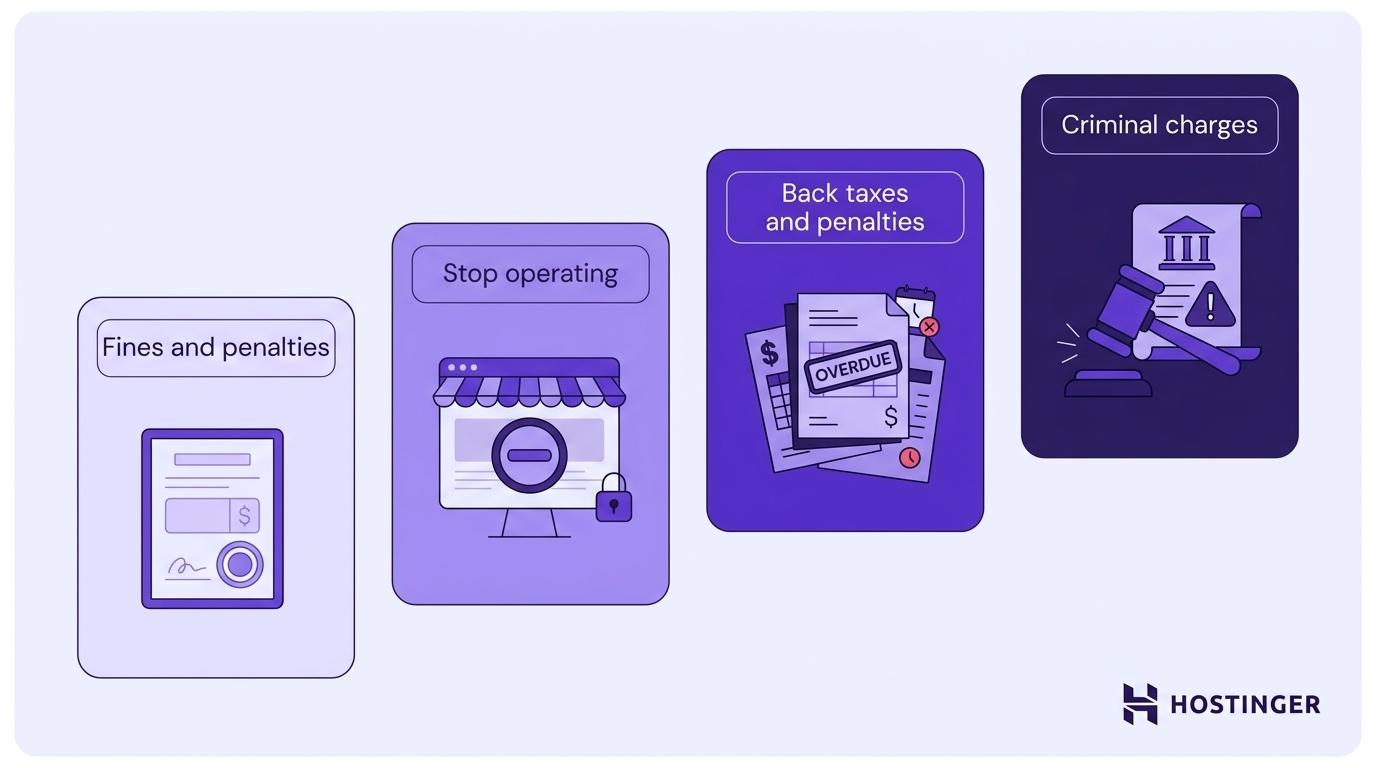 What happens if you sell online without a required license?