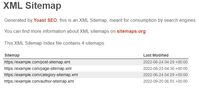 What Is a Sitemap and Why Is It Important for SEO