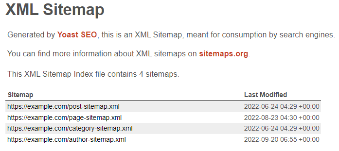 An XML sitemap created by the Yoast SEO plugin