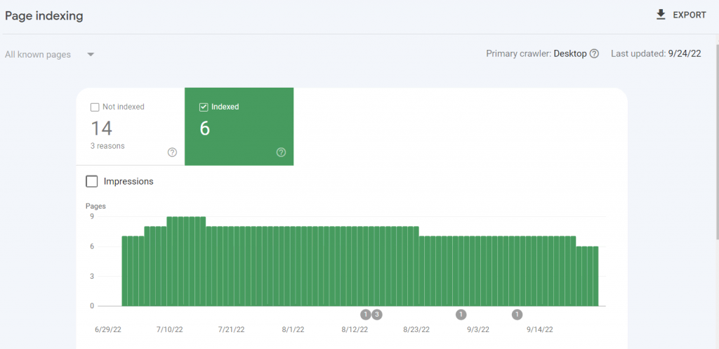 The Index Coverage Report on Google Search Console