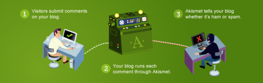Blog commenting links tools: Akismet Anti-Spam 