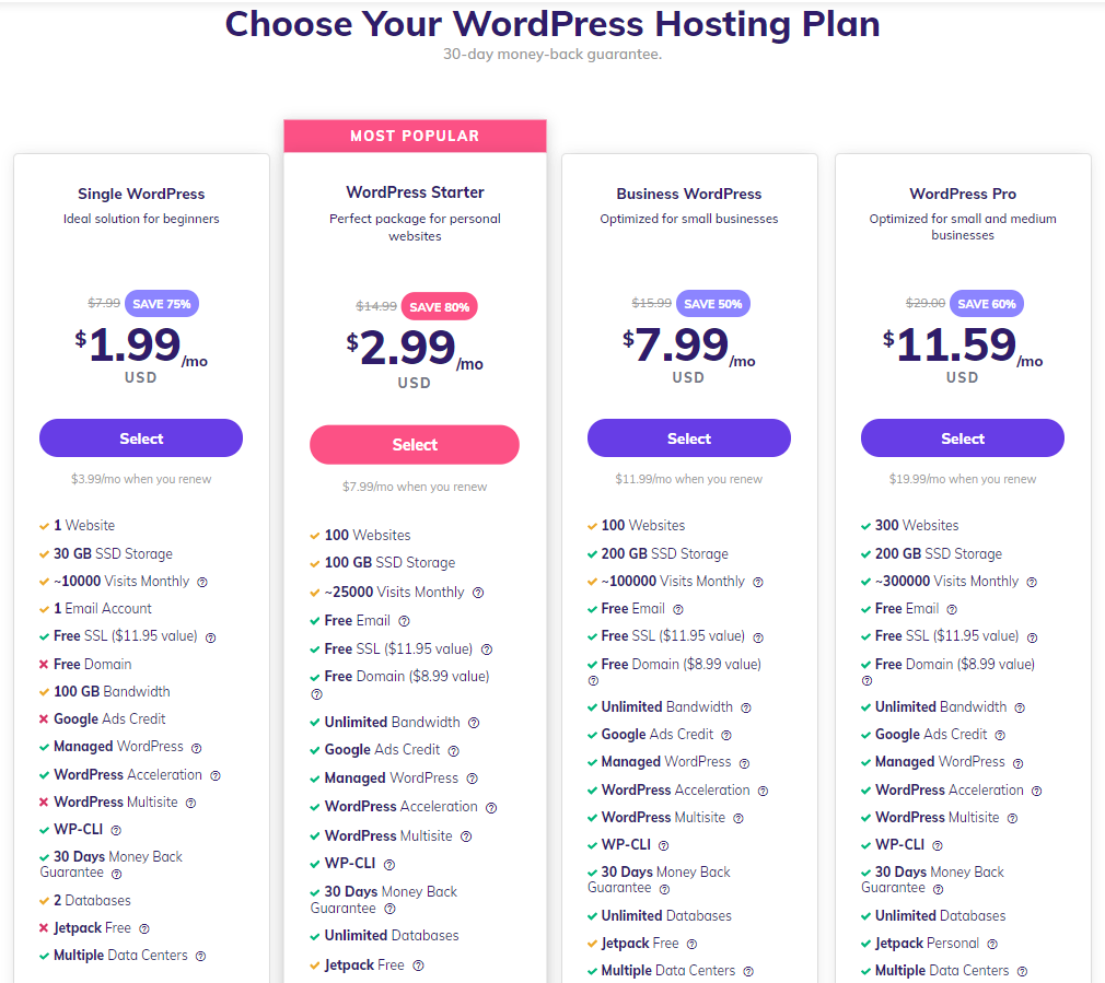 hostinger's wordpress hosting plan options