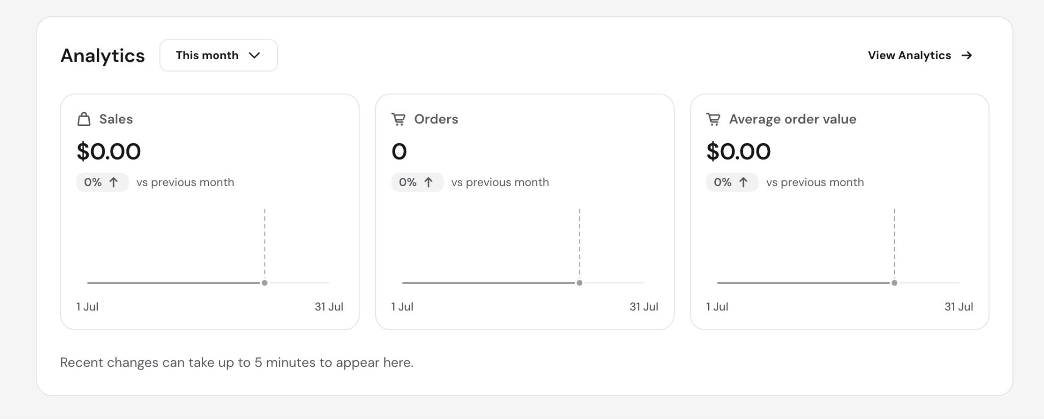 Hostinger Ecommerce Overview analytics page