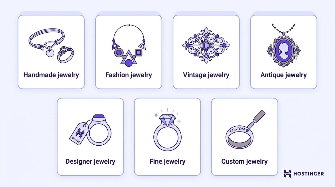 Seven labeled cards arranged in a grid showing common jewelry types — handmade, fashion, vintage, antique, designer, fine, and custom — each identified by a distinct icon.