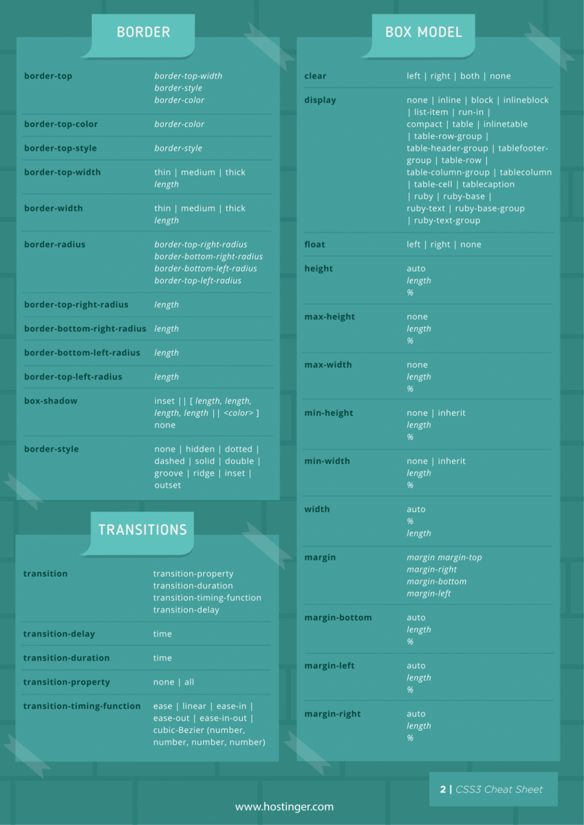 The Complete CSS Cheat Sheet in PDF and Images