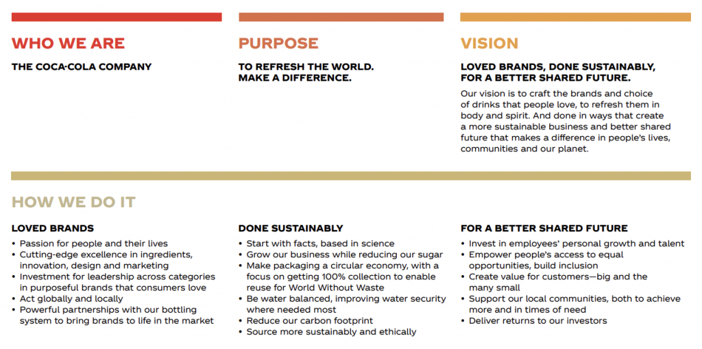 The Coca Cola Company's purpose summary, consisting of its vision and mission statements

