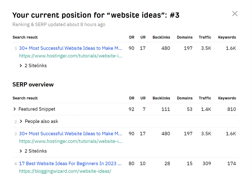 A pop-up window from Ahrefs Keyword Rank Checker showing the current position of the website ideas keywords on Google's search result
