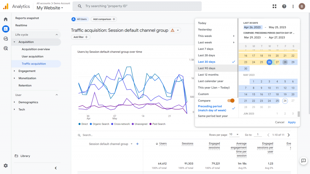 Google Analytics showing the date range filter tool