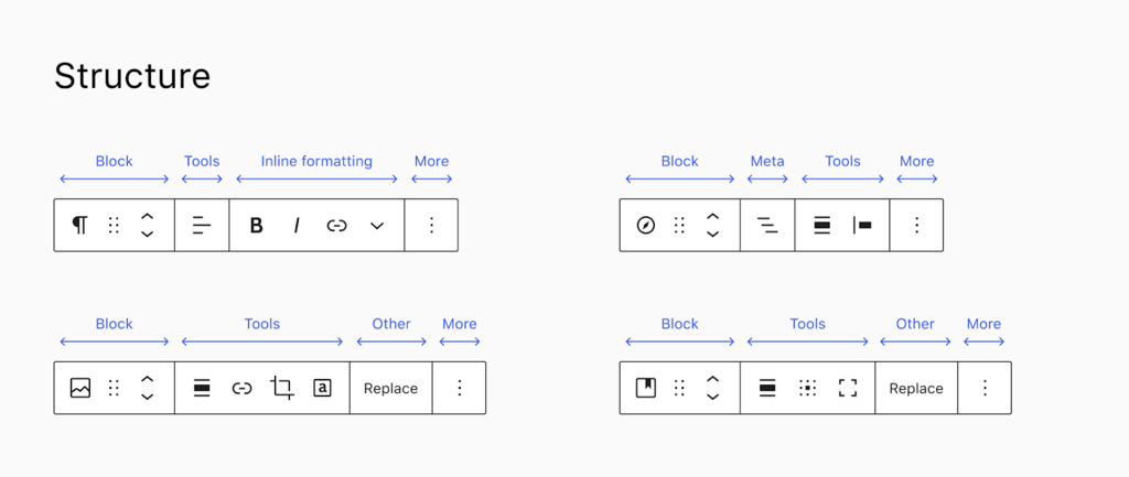 Screenshot showcasing the block toolbar