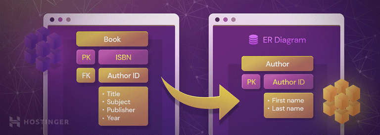 What Is a Database Schema? A Quick Guide With Examples